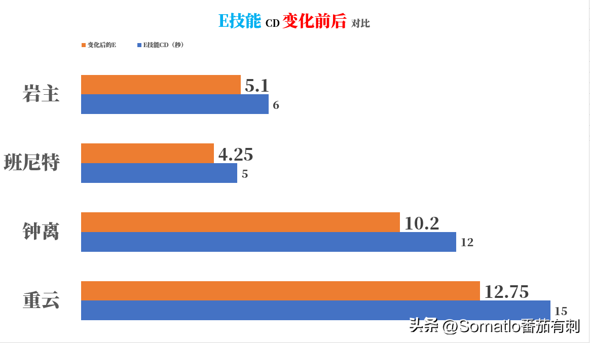 岩主共鸣流武器圣遗物搭配（原神共鸣岩主尼石流如何搭配圣遗物）