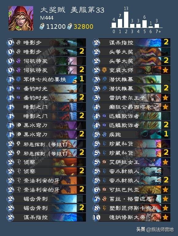 炉石传说标准卡组最新（炉石新版本t0标准高分卡组盘）