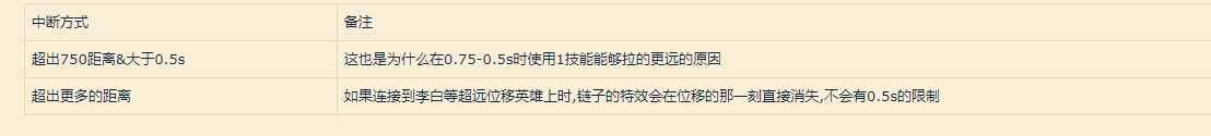 新版鲁班大师连招技巧顺序（王者荣耀鲁班大师怎么玩连招顺序）