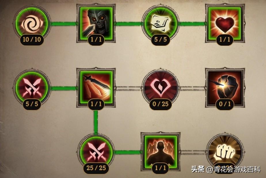 暗黑破坏神不朽零氪武僧能玩吗（暗黑不朽武僧技能怎么加）
