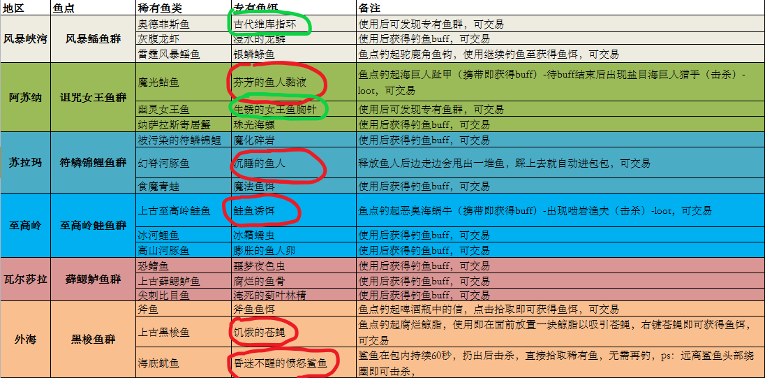 魔兽世界钓鱼神器怎么获得（军团钓鱼神器怎么获得）