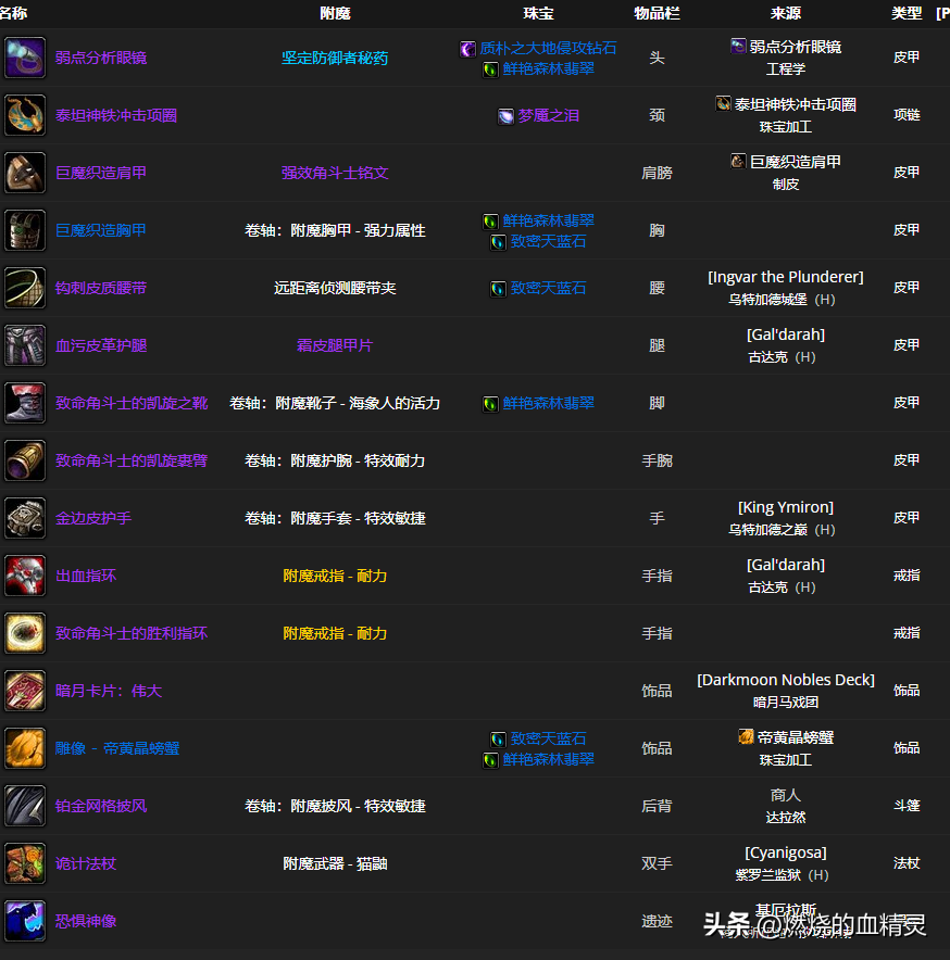 wlk熊坦毕业装备推荐（魔兽wlk团本前期德鲁伊坦克毕业装备）