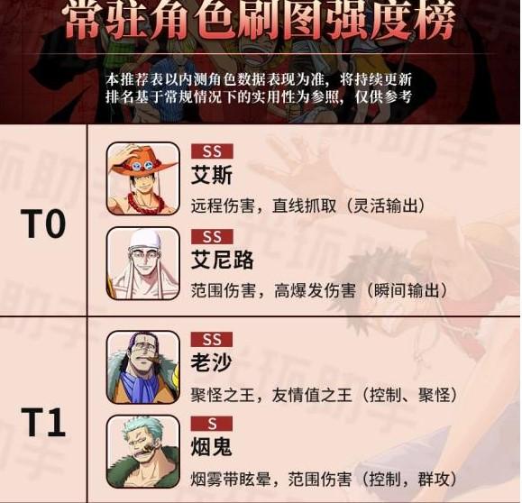 海贼王热血航线最强角色（海贼王热血航线最强的ss英雄是谁）