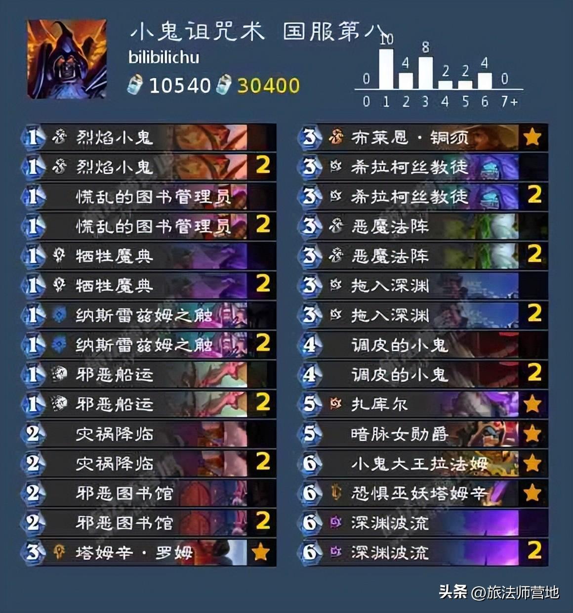 炉石传说标准卡组最新（炉石新版本t0标准高分卡组盘）