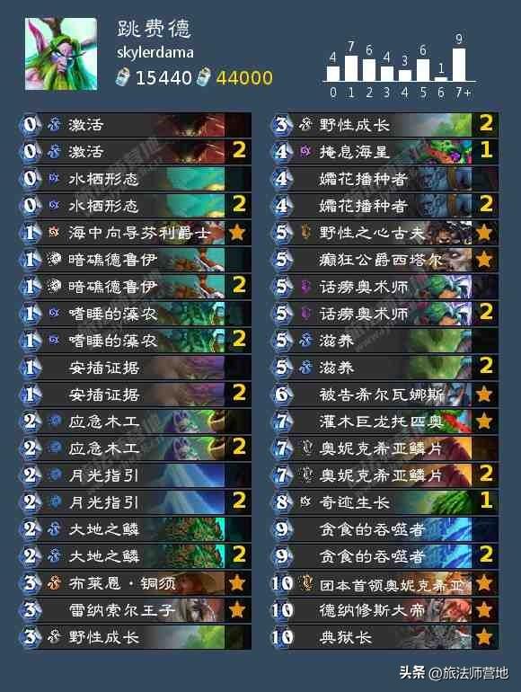 炉石传说卡组推荐（炉石今日推荐T7猎小鬼术跳费德卡组）