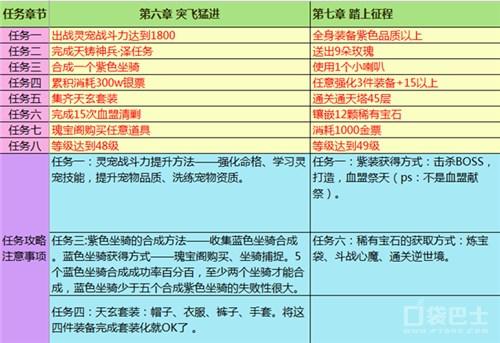 轩辕传奇手游九色鹿怎么获得（轩辕传奇神级坐骑九色鹿获取方法）