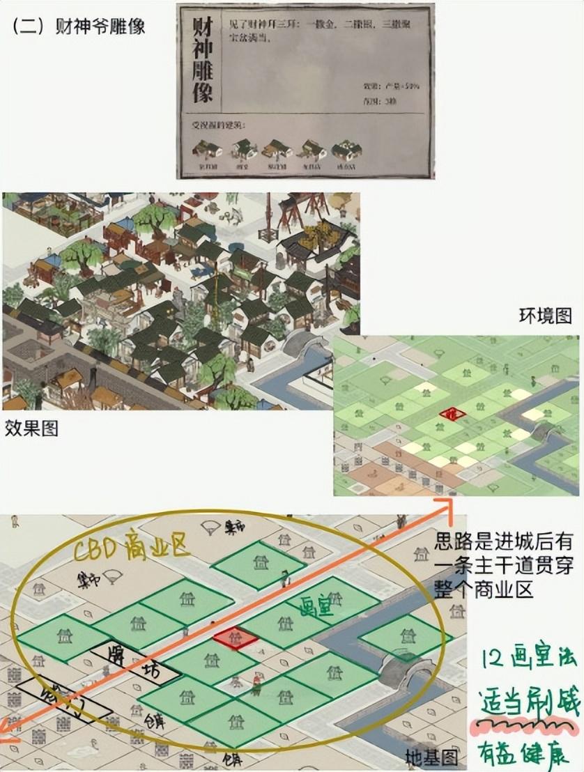 江南百景图应天府六神像怎么摆（江南百景图应天府六神像布局阵型摆法攻略）