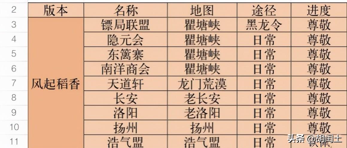 剑三风起稻香攻略（剑网3秘境任务声望技巧）
