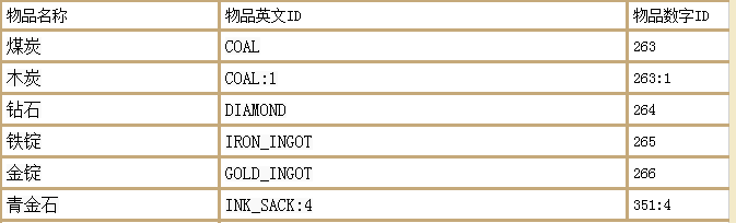 我的世界生成村民指令大全（命令方块生成村民指令）