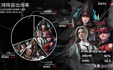 永劫无间辉光赛季上分阵容推荐（永劫无间辉光赛季红尘刀体系玩法思路教学）