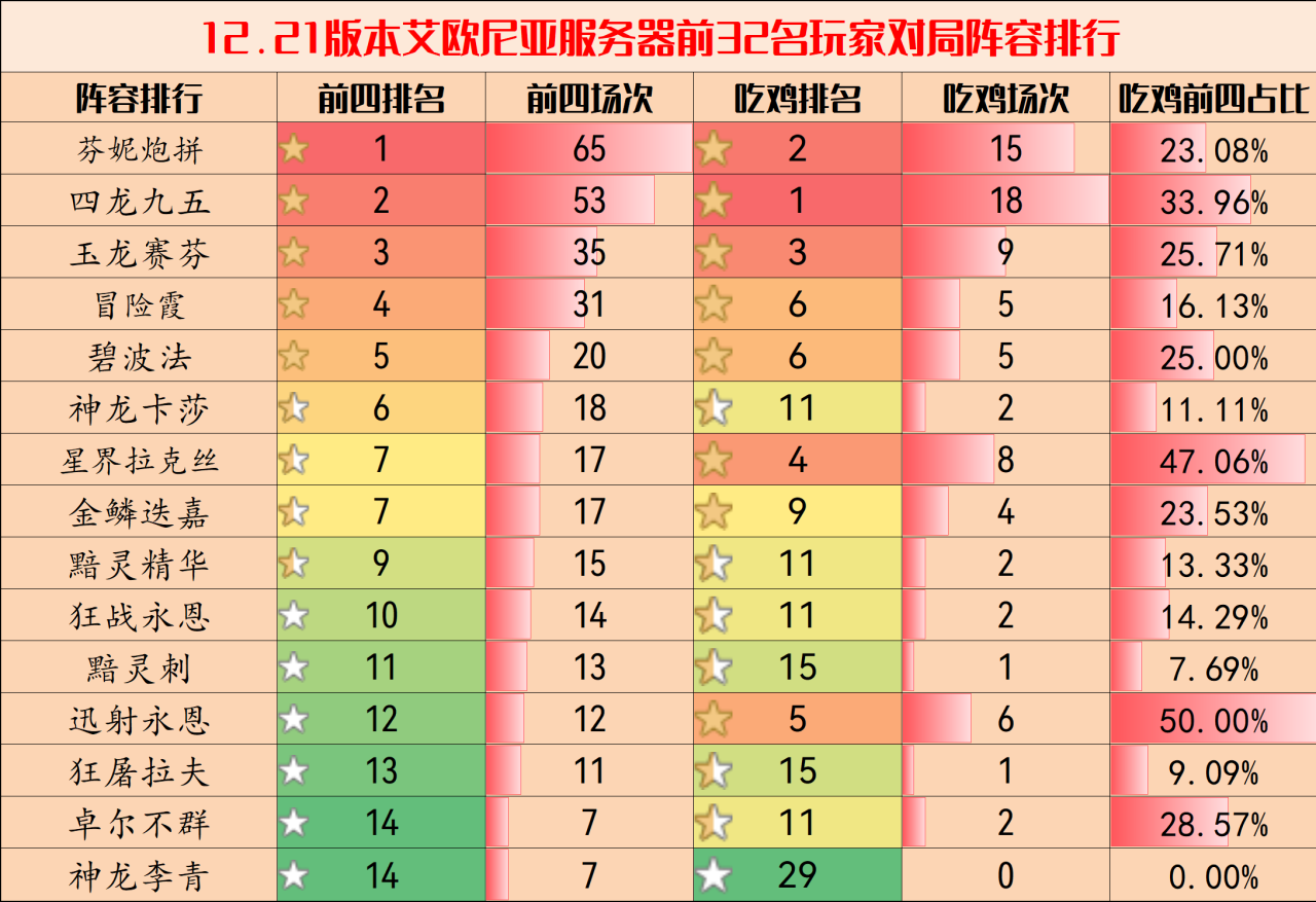 最新云顶之弈最强阵容（云顶之弈T1强势阵容排行榜）
