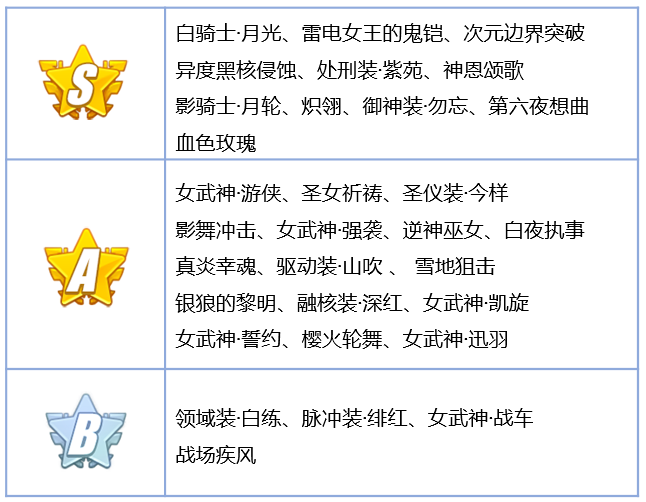 崩坏3家园补给和新手补给哪个好（崩坏3萌新该不该抽家园装备补给）