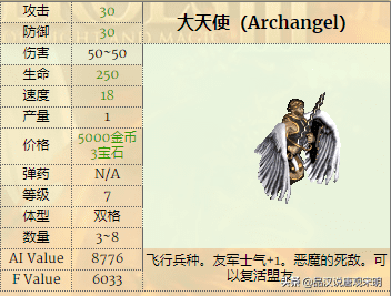 英雄无敌3一键分兵怎么操作（英雄无敌3兵种怎么选）