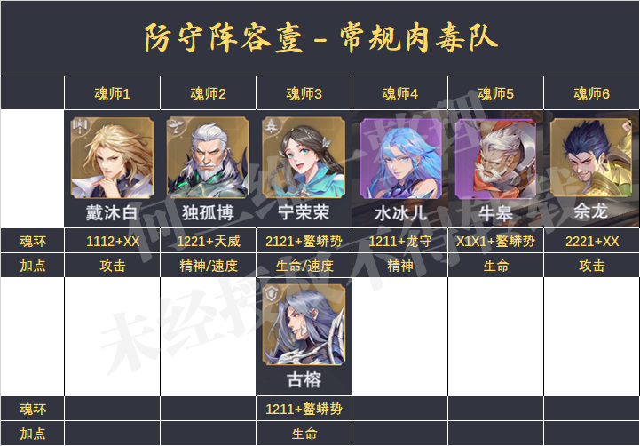 魂师对决pvp阵容（魂师对决全民上分阵容）
