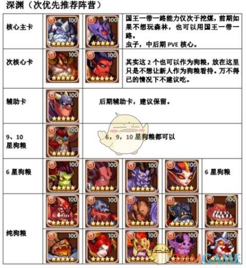 2022放置奇兵平民最佳阵容（放置奇兵最好的组合）