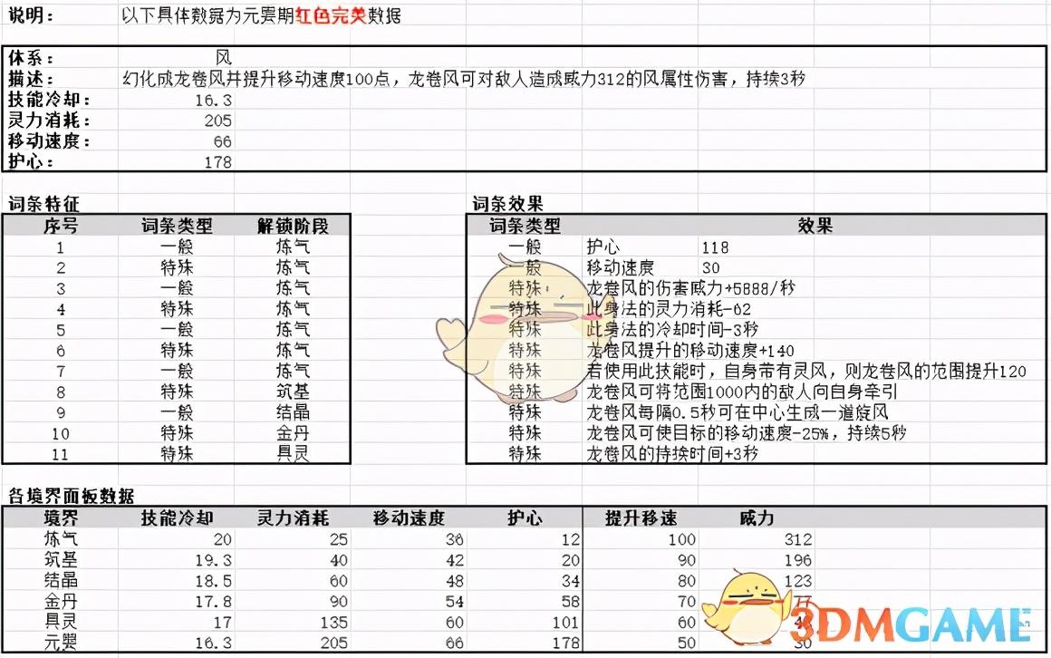 鬼谷八荒12系身法全面解读（鬼谷八荒怎么获得极品身法）