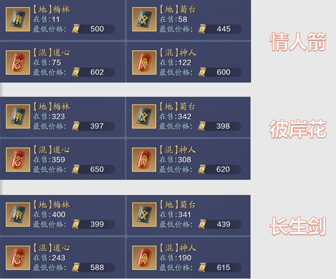 天涯明月刀端游顶级战力排名（天涯明月刀三大火区各职业战力排行及分布状况汇总）