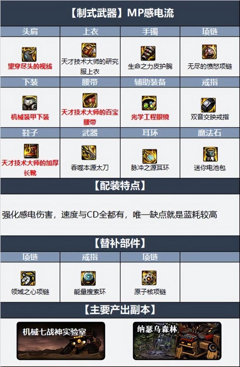 dnf110级版本瞎子毕业装备怎么搭配 （阿修罗最强毕业装搭配指南）