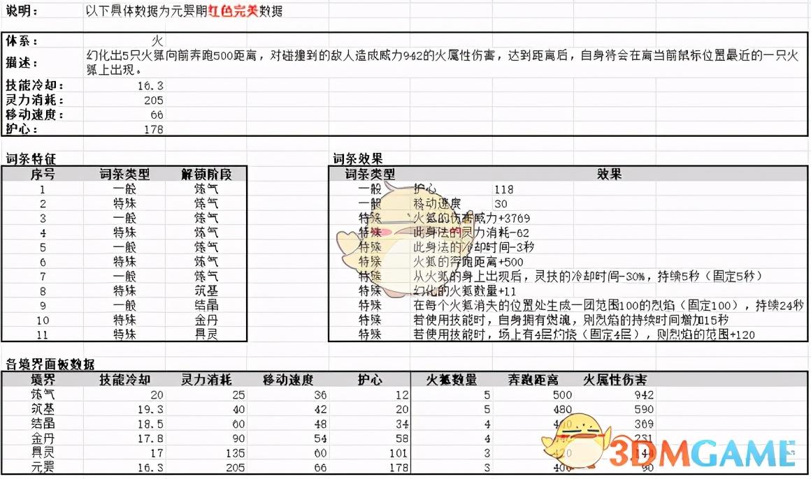 鬼谷八荒12系身法全面解读（鬼谷八荒怎么获得极品身法）