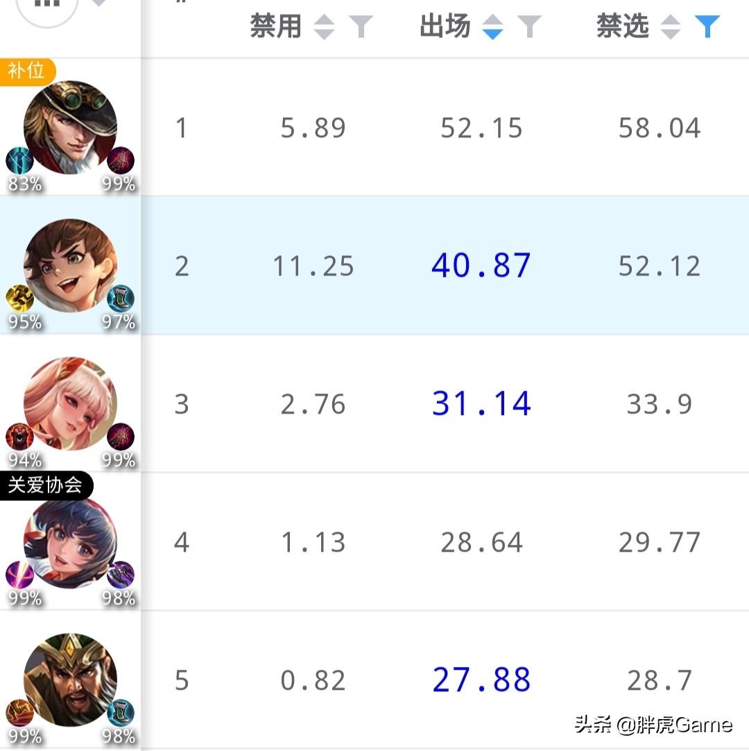 王者荣耀刘禅怎么玩才厉害（王者辅助恶心人排行第一刘禅玩法）