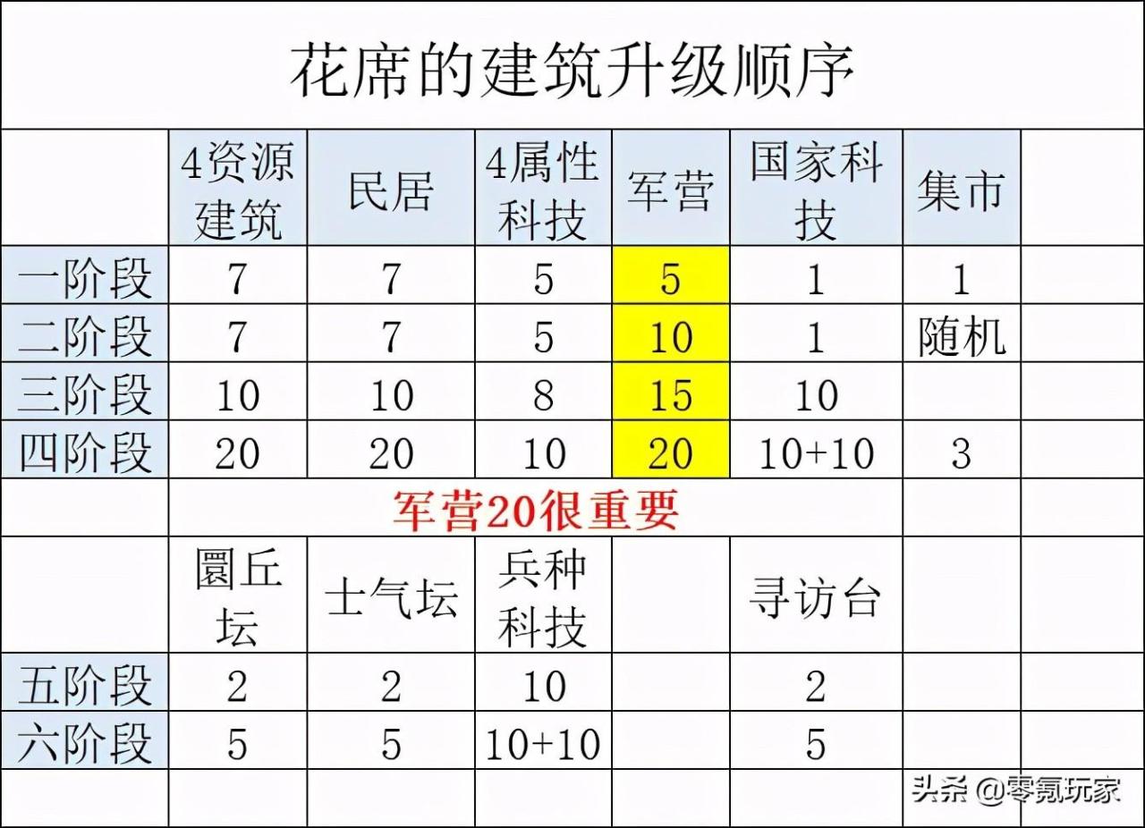 三国志战略版铜币产量多少合适（三国志怎么更快获取铜钱）