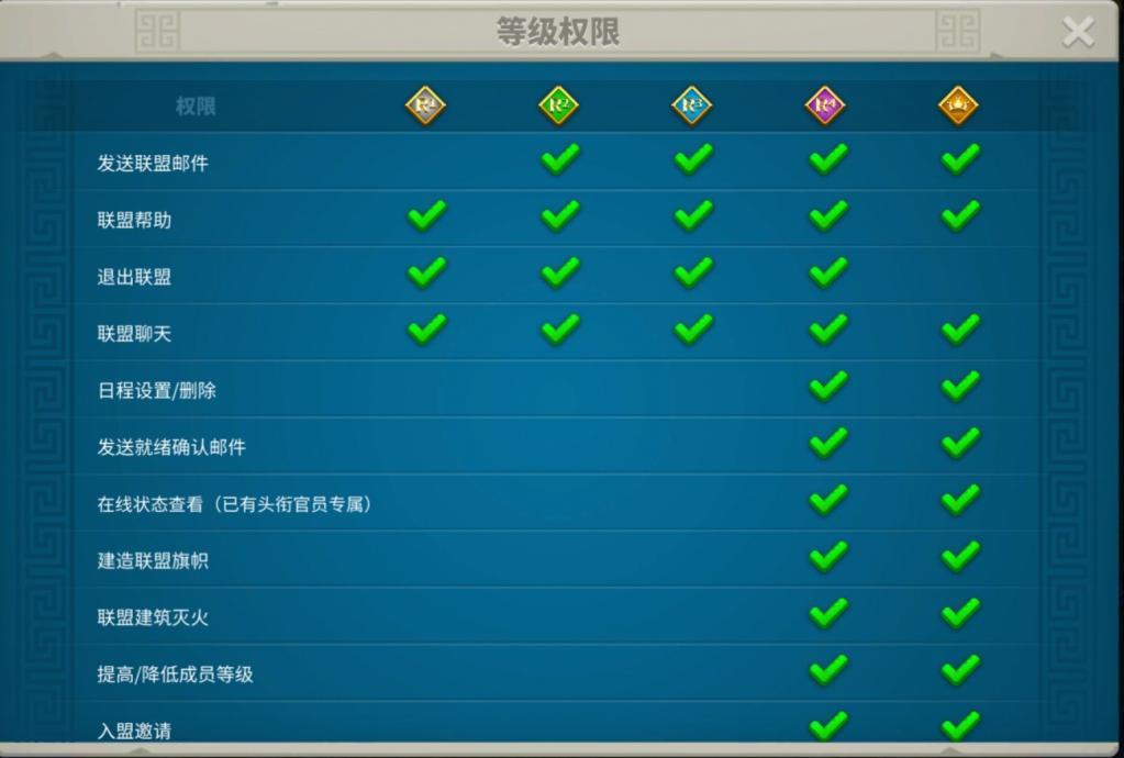 万国觉醒联盟功能介绍（万国觉醒联盟发展攻略）