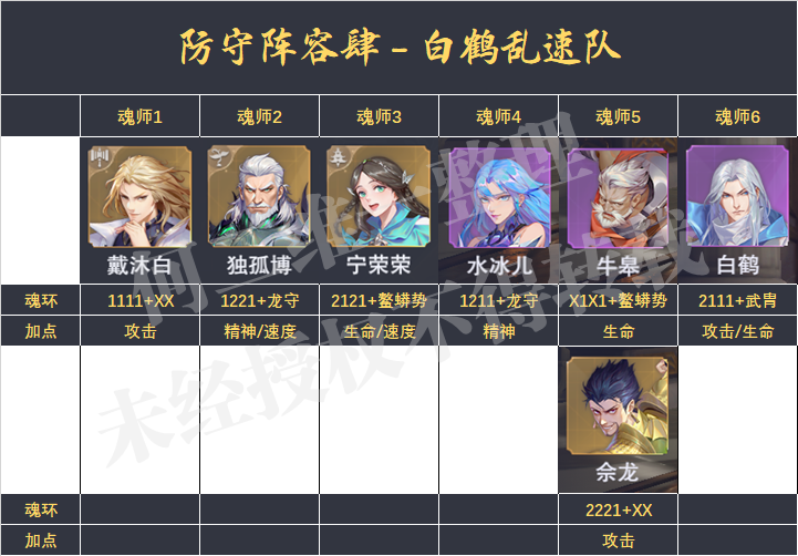 魂师对决pvp最强阵容（魂师对决pvp前期最强阵容搭配）