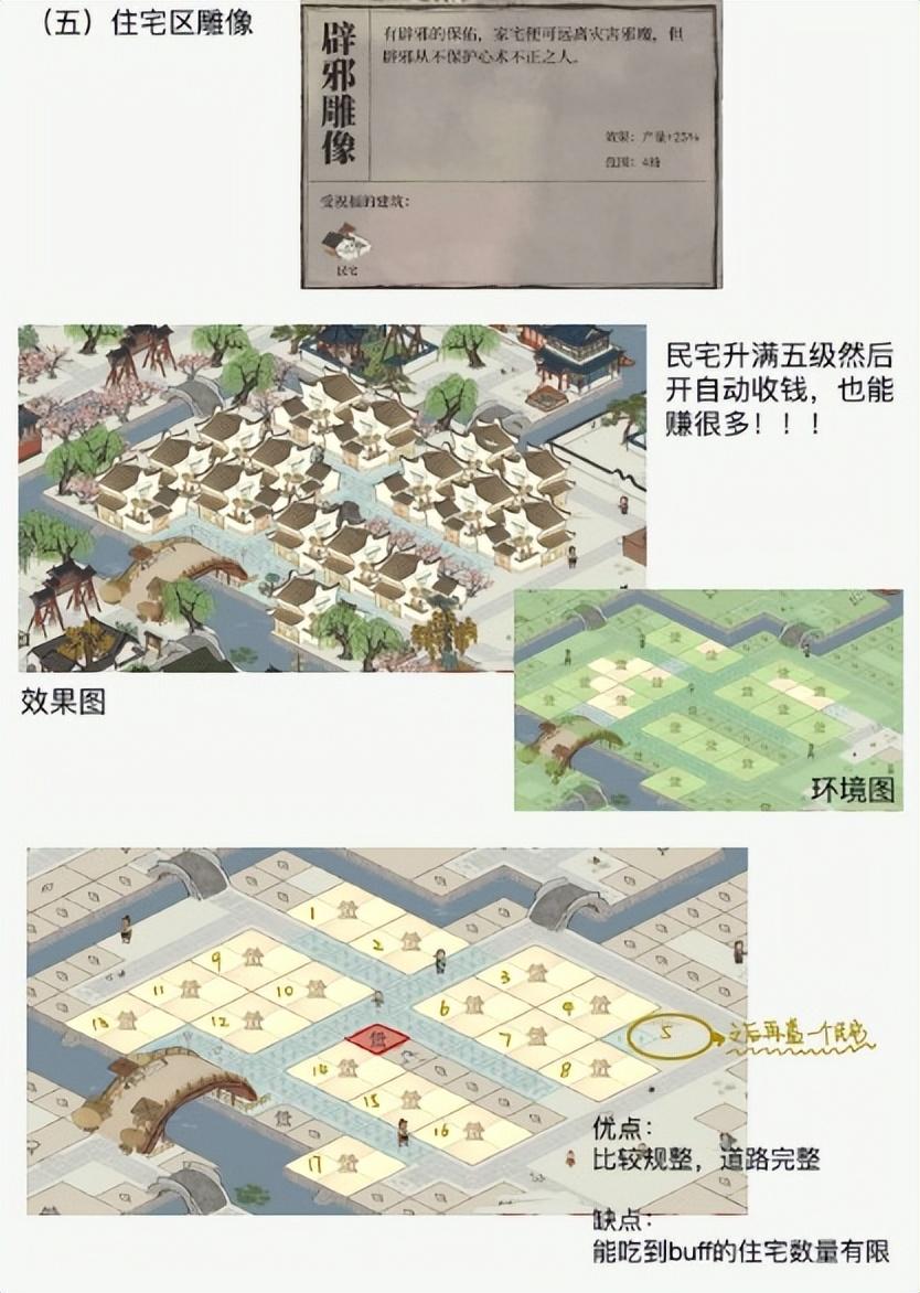 江南百景图应天府六神像怎么摆（江南百景图应天府六神像布局阵型摆法攻略）