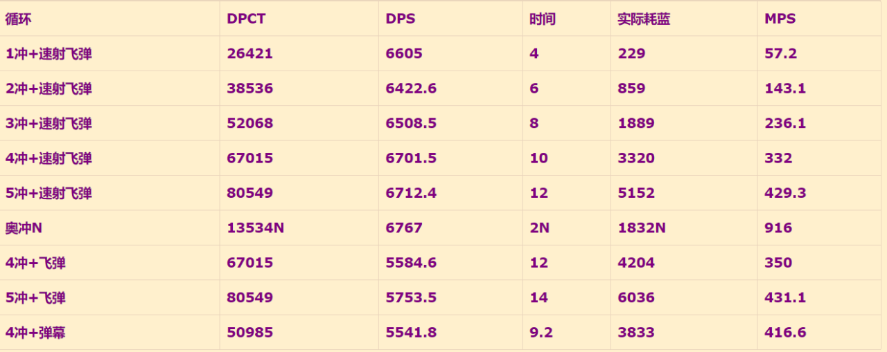魔兽世界怀旧服奥法怎么玩（魔兽世界WLK奥法基础教学）