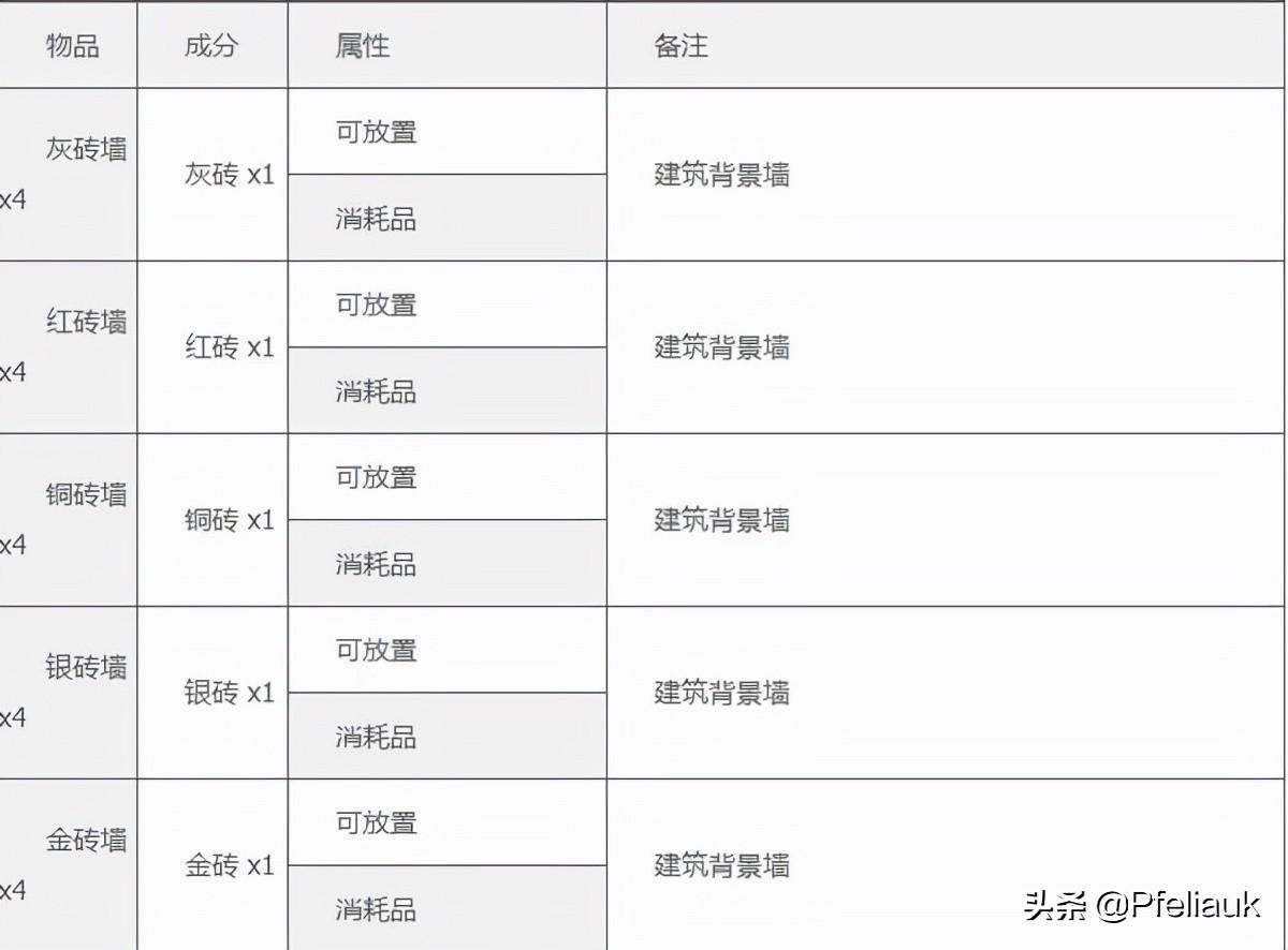 泰拉瑞亚合成表mod汉化（泰拉瑞亚必备mod推荐）