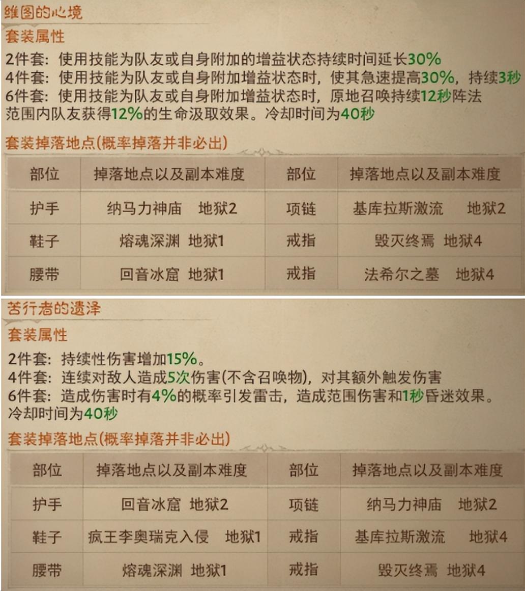 暗黑破坏神不朽圣教军装备选择推荐（暗黑不朽圣教军下本专用配装）