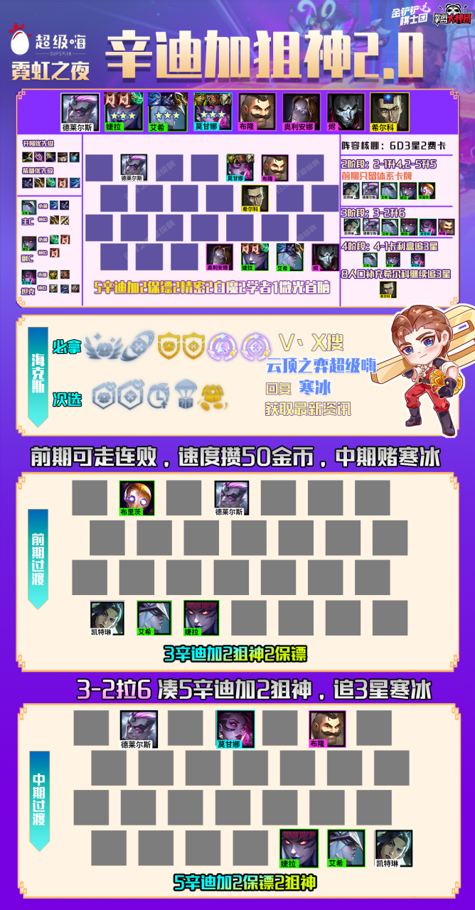 金铲铲之战霓虹之夜恶心阵容（金铲铲霓虹之夜T1辛迪加狙神怎么玩）