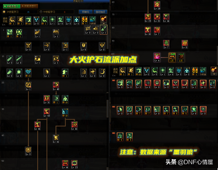 2022改版阿修罗技能点图（DNF110级版本幻神阿修罗三套加点推荐）