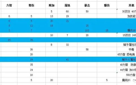 dnf手游狂战武器搭配攻略（dnf手游狂战的史诗套推荐）