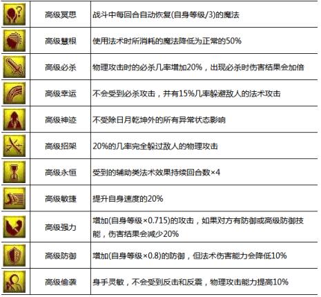 梦幻西游宝宝必带技能（梦幻西游召唤兽技能大全）