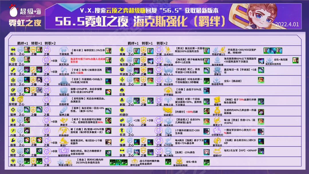 金铲铲之战霓虹之夜恶心阵容（金铲铲霓虹之夜T1辛迪加狙神怎么玩）