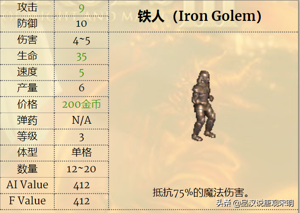 英雄无敌3一键分兵怎么操作（英雄无敌3兵种怎么选）