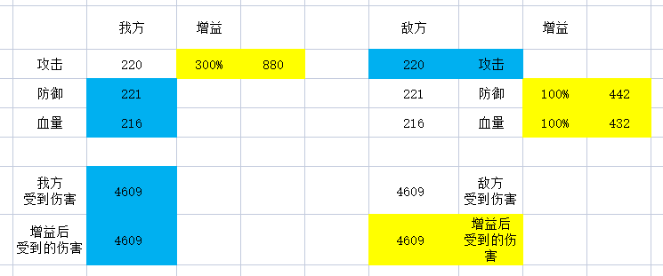 万国觉醒平民步兵装备（万国觉醒步兵最强将领装备搭配）