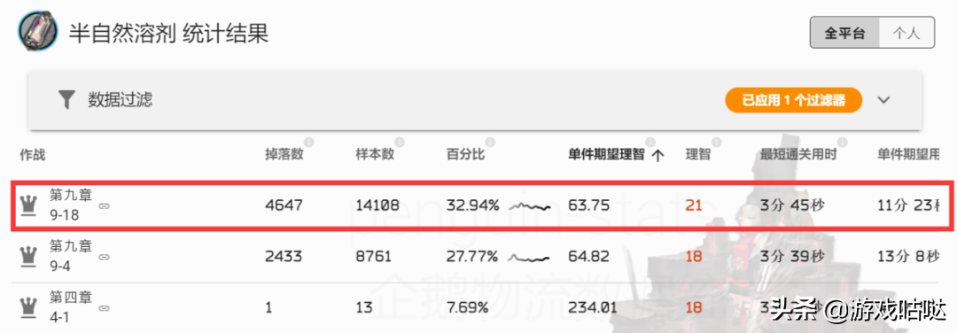 明日方舟材料怎么刷（明日方舟材料掉落与刷取推荐）