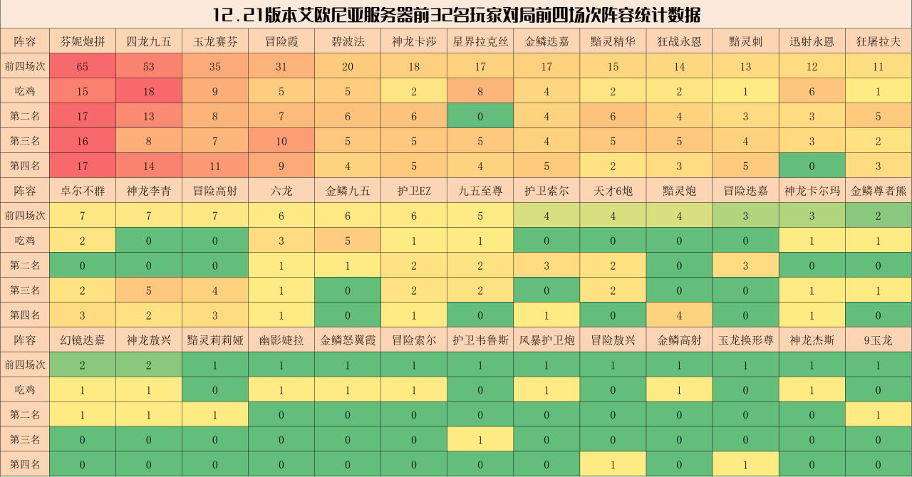 最新云顶之弈最强阵容（云顶之弈T1强势阵容排行榜）