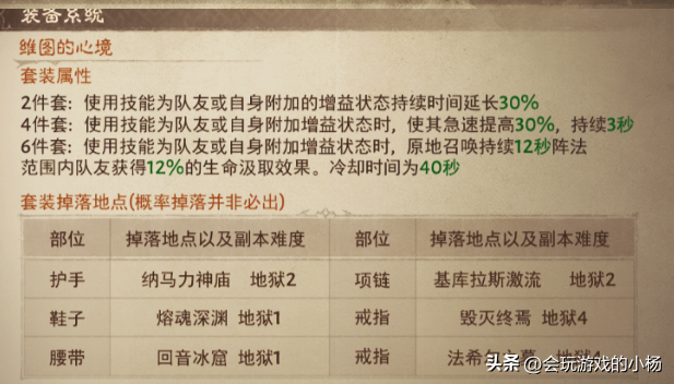 暗黑不朽猎魔人最全攻略（暗黑不朽猎魔人各种套路搭配）