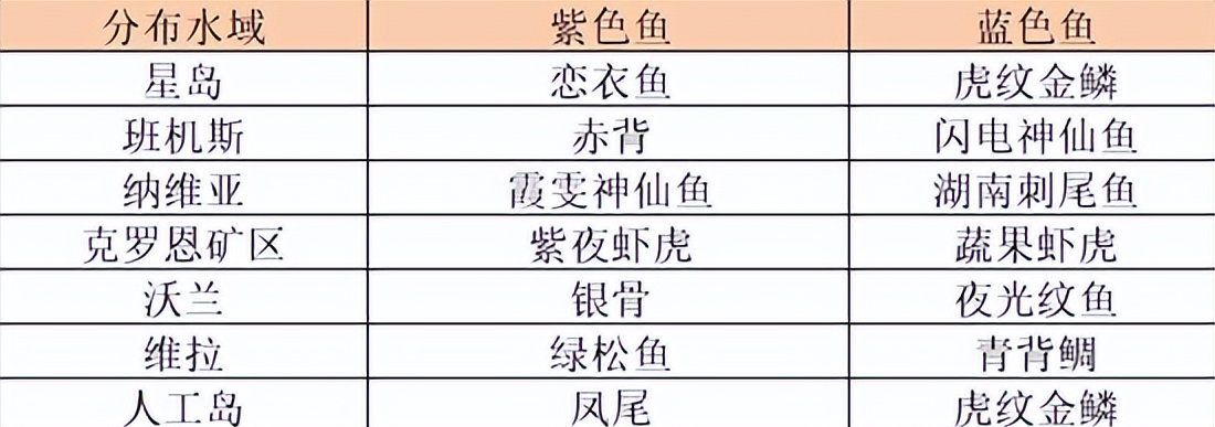 幻塔怎么钓鱼（幻塔钓鱼技巧教学）