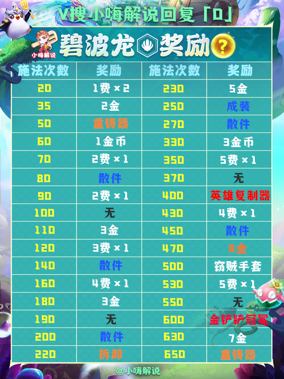 金铲铲之战法师阵容搭配（金铲铲之战法师羁绊解读）