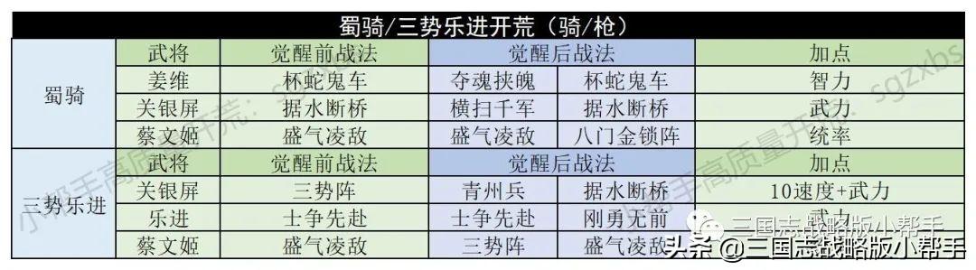 三国志战略版开荒攻略s10（三国志战略版s10平民开荒攻略教学）