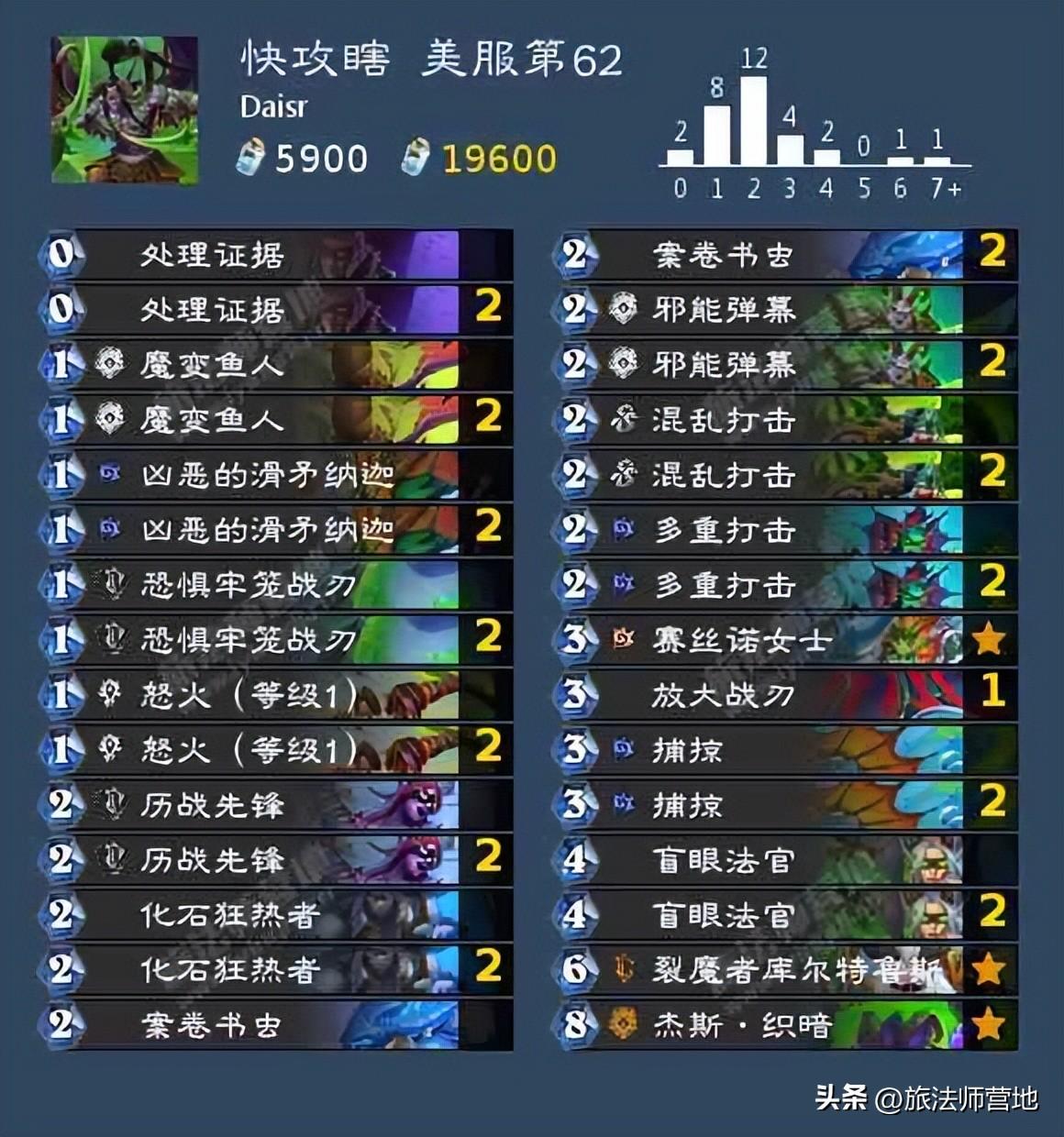 炉石传说标准卡组最新（炉石新版本t0标准高分卡组盘）