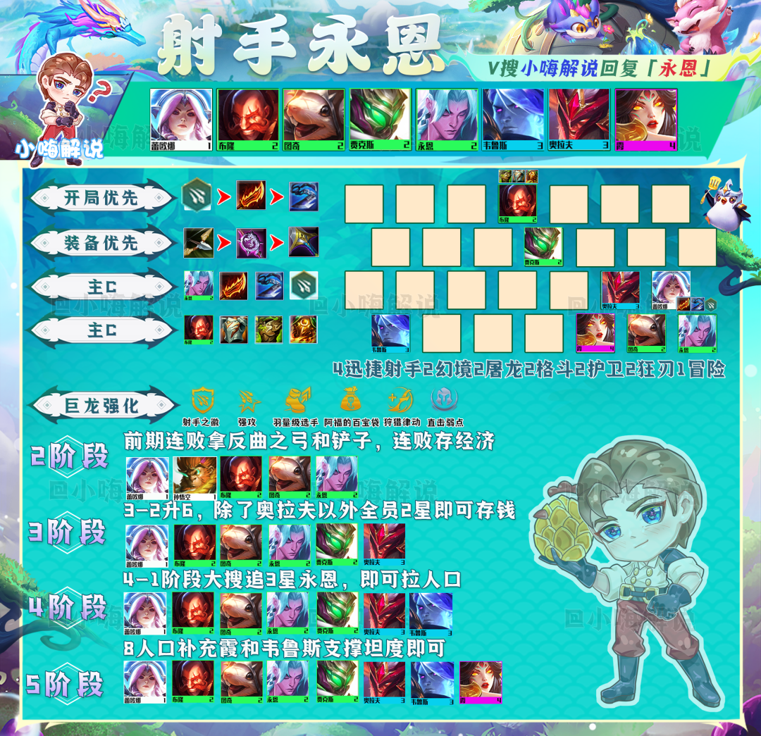最新lol云顶之弈攻略阵容（人造彩瞄永恩强的离谱上分阵容推荐）