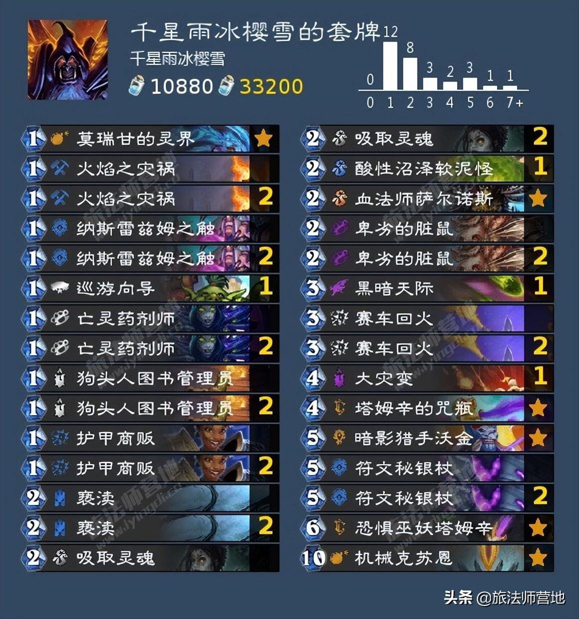 炉石传说狂野术士组合推荐（炉石传说术士狂野术士卡组搭配攻略）
