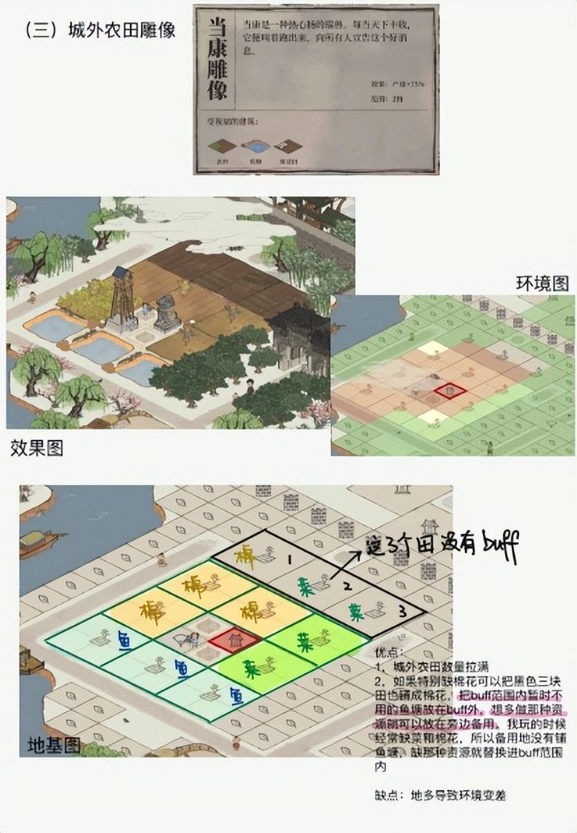 江南百景图应天府六神像怎么摆（江南百景图应天府六神像布局阵型摆法攻略）