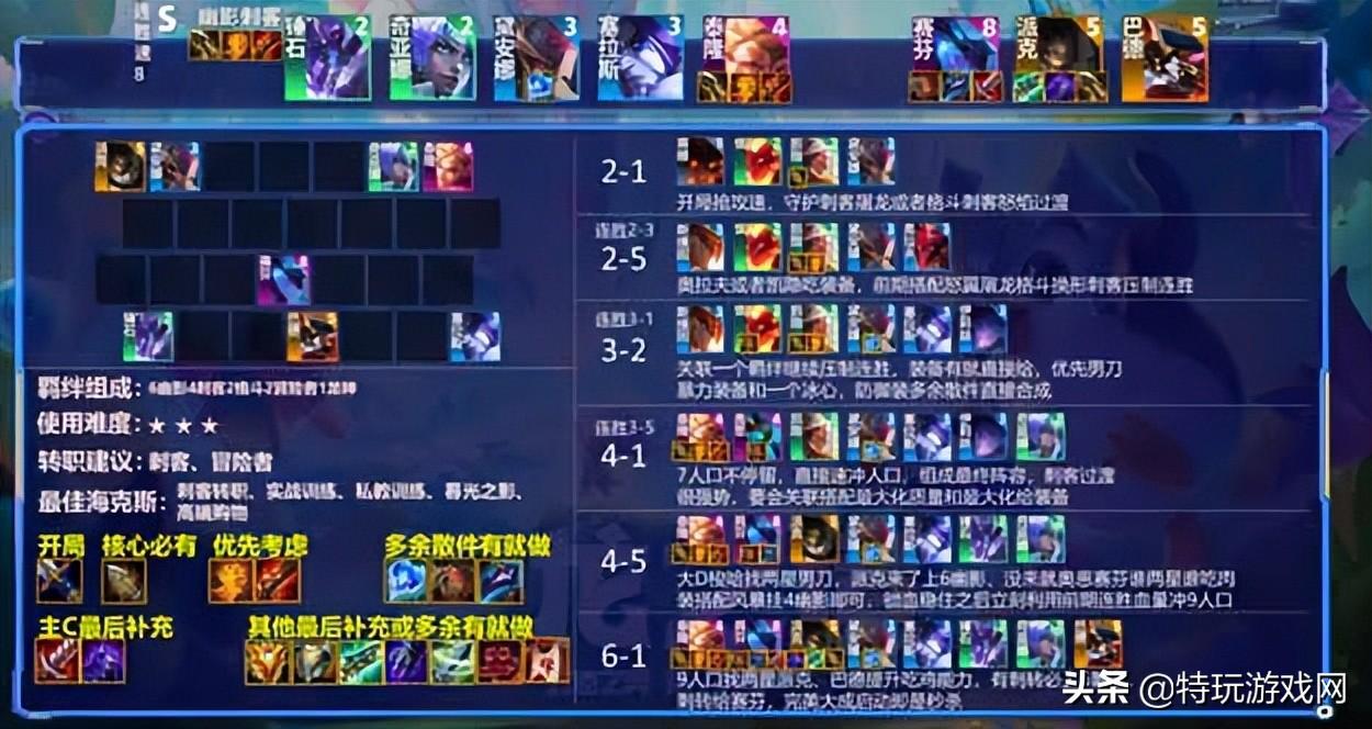 云顶之弈最强阵容装备搭配（云顶之弈S7新赛季六大最强阵容推荐）