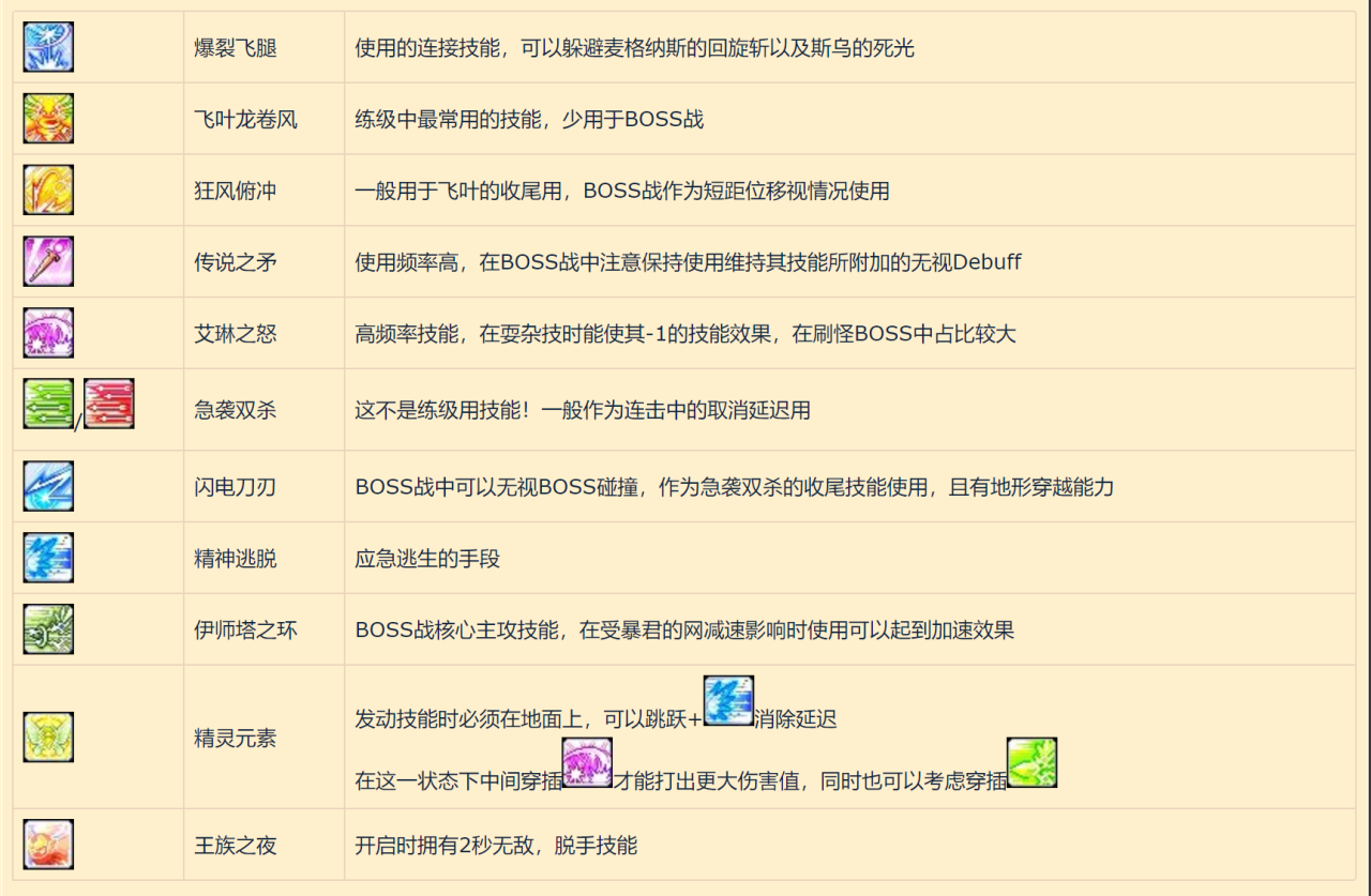 冒险岛双弩精灵转职（冒险岛双弩精灵梅赛德斯职业解析和攻略）